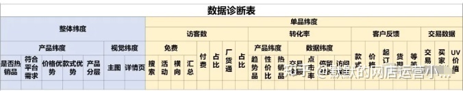 抖音小店怎么运营？新手运营必须掌握的7个步骤！