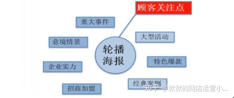 淘宝鹿班主图测图收费吗(鹿班主图测图收费吗)
