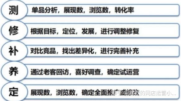 实体店商家:抖音内容营销业务外包,单店销售量10000+的范例