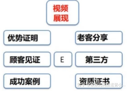 销售技巧有哪些 销售技巧有哪些