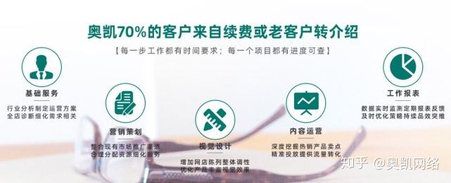 教你菏泽网站建设国内外研究状况。