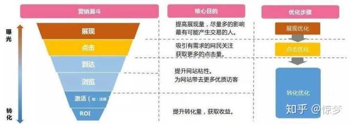 淘宝关联销售有哪些方式(淘宝关联营销怎么做?教你设置方法)