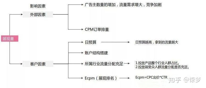我来教你网站开发需要注意的地方。