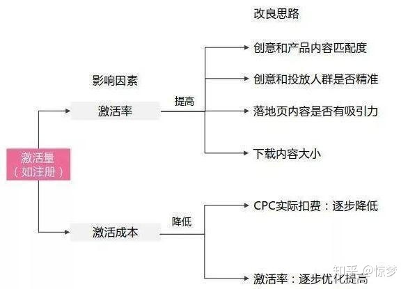 抖音运营:如何做好内容定位