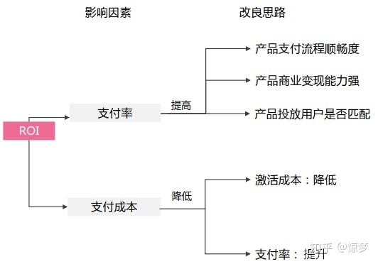 做SEO服务应该怎么收费。 做SEO服务应该怎么收费。