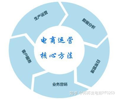淘宝开店选择个人还是企业,淘宝开店个人还是企业的好(淘宝开店怎么找货源上架商品)