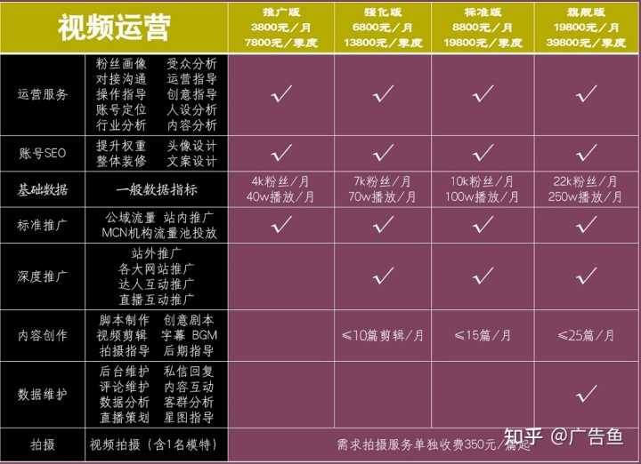 食品跨界营销需有度