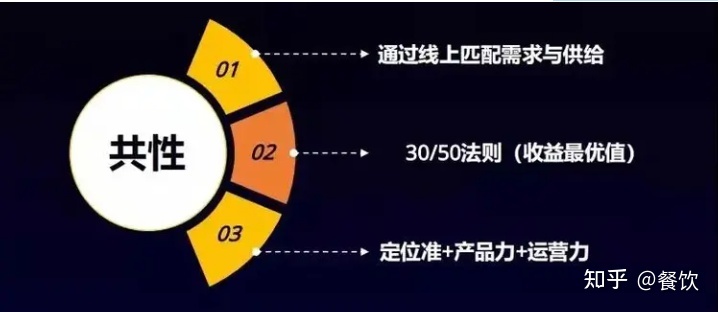 如何降低抖音短视频拍摄成本
