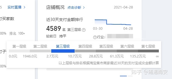 千川零食品类中小商家的突围营销方法论