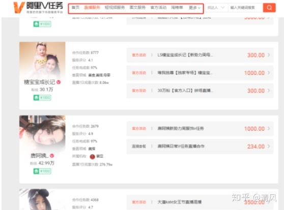 极速推转化率多少合格