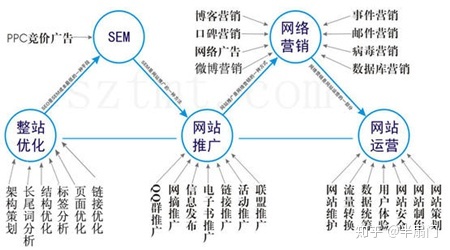 网站速度影响网站排名吗。
