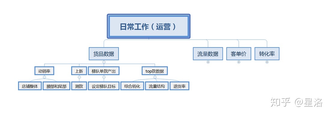 抖音被限流了怎么办（7个方法帮你解决）