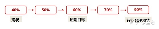 什么是抖音seo排名系统