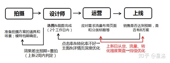 淘宝活动水印如何取消(淘宝主图促销水印怎么取消)