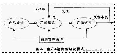 如何打造优质营销型网站（如何打造营销团队）