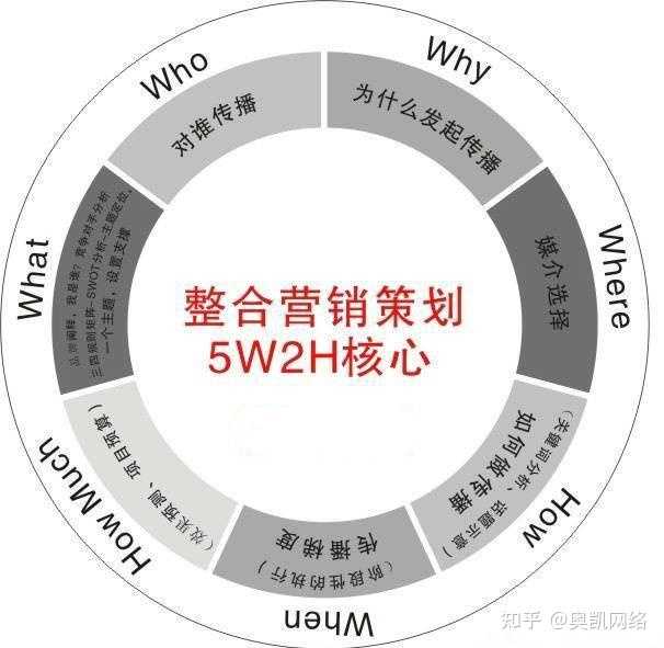 抖音SEO,先投放DOU+到一万粉丝吧