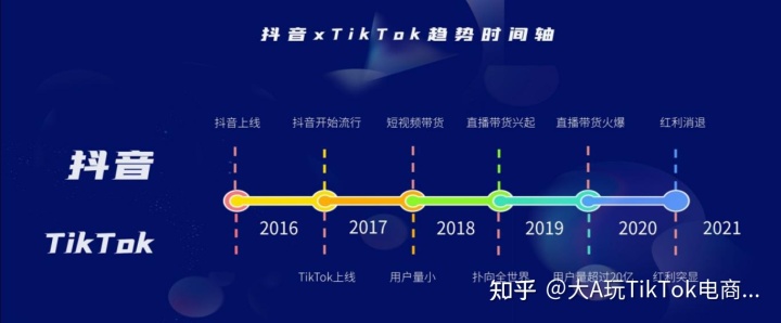 怎么加入天猫优品店,怎么开天猫店铺（怎么加入京东家电）