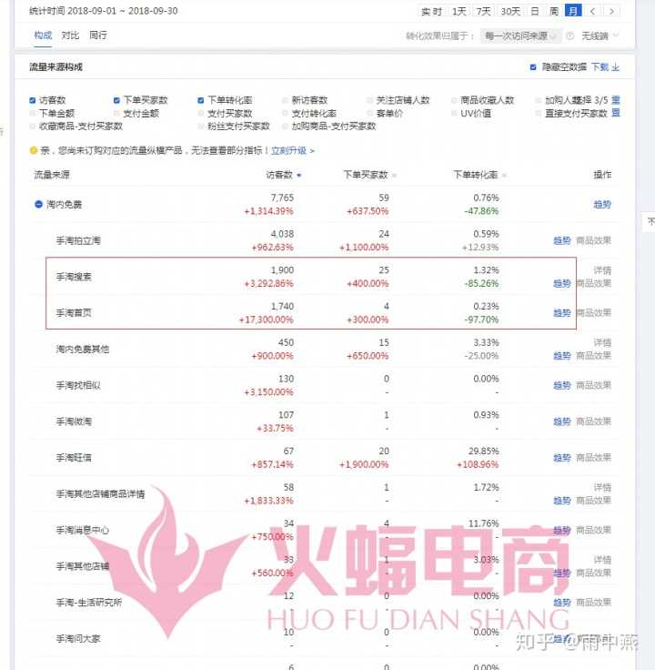 淘宝市场行情有必要订购吗(淘宝市场洞察值得买吗)