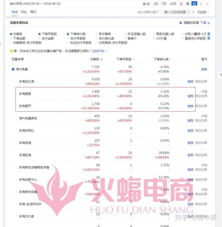 开淘宝店铺要交什么钱(在淘宝开店需要交多少钱)