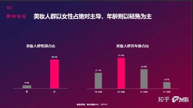 如何看待抖音号限流?抖音限流判断方法介绍
