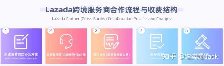 抖音:绝好的营销手段
