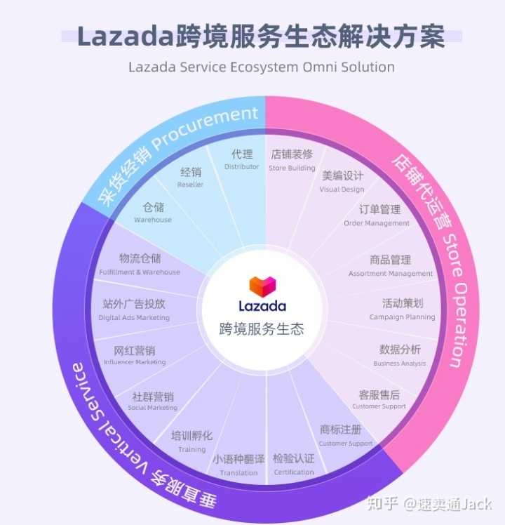 抖音seo排名靠前有什么好处