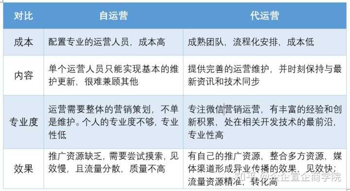 产品运营岗，需要get这些技能