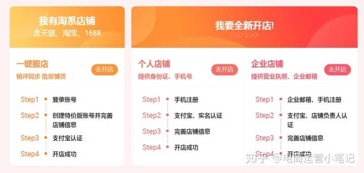 如何经营好抖音小店（如何经营好抖音小店）