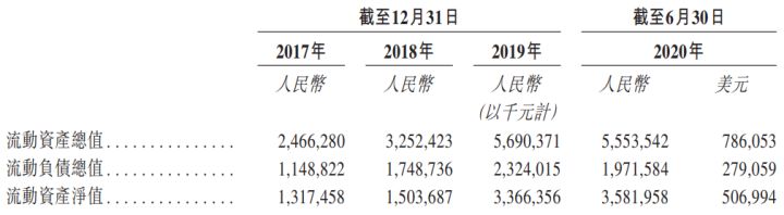 抖音佣金到达多久?抖音佣金结算规则分析
