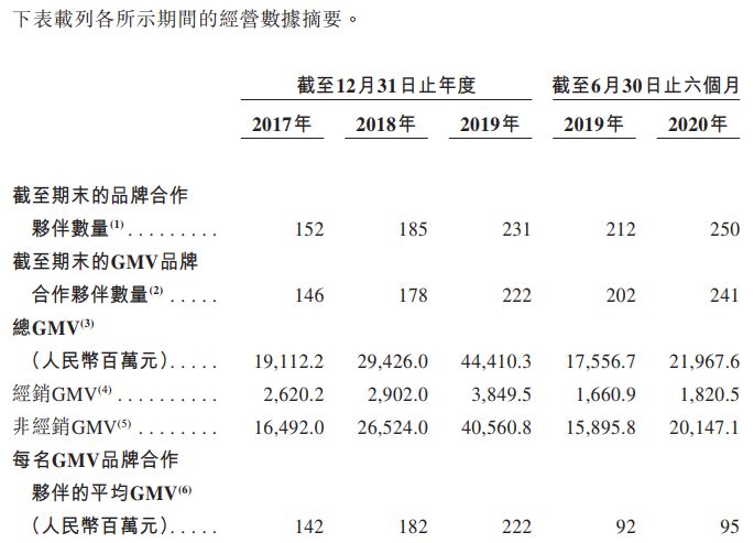 淘宝箱包类目如何看收藏加购率(怎么看淘宝商品的加购和收藏人数)
