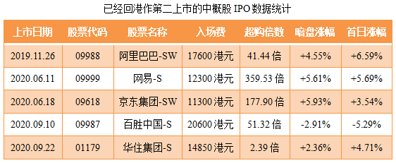 万相台为啥新品上不了