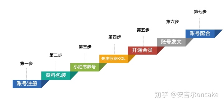怎么样成为抖音seo代理