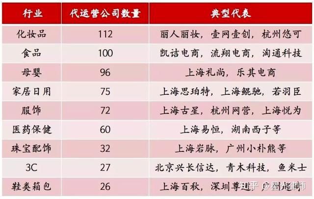直通车营销卖点词有哪些(营销卖点词是什么意思)