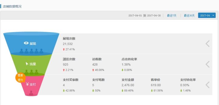 开淘宝旗舰店需要什么资质(淘宝店家资质是什么)
