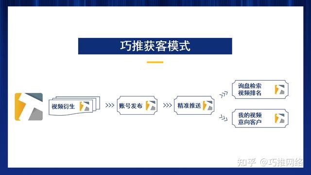 教你网站建设对seo是否有好处有哪些。