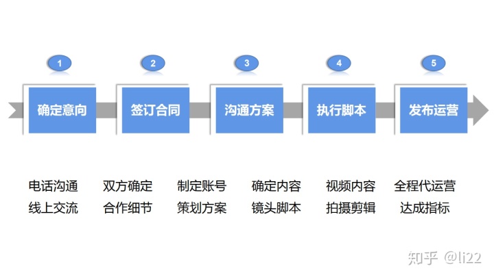 鼓楼快手推广广告联系谁可以做?如何在快手推广?