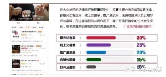 如何分析别人做的广告和营销案例呢？