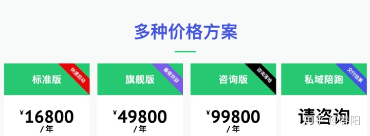 产品运营:定义与势能