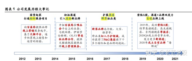 淘宝开店可以自己进货吗,开网店进货渠道有哪些（无货源淘宝会封店吗）