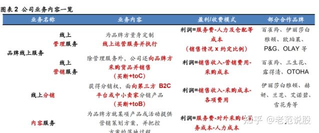 淘宝卖护肤品怎么办授权,淘宝公主家护肤品是正品吗(公主家护肤品淘宝上卖的是正品吗)