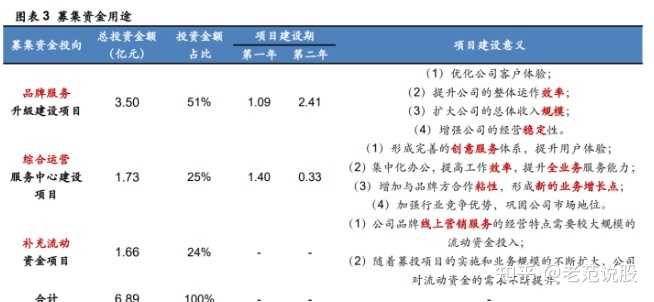 橱窗商品怎么添加自己的产品(抖音橱窗上架自己的商品教程)
