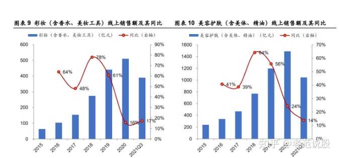 360推广账户内的否定关键词什么意思？