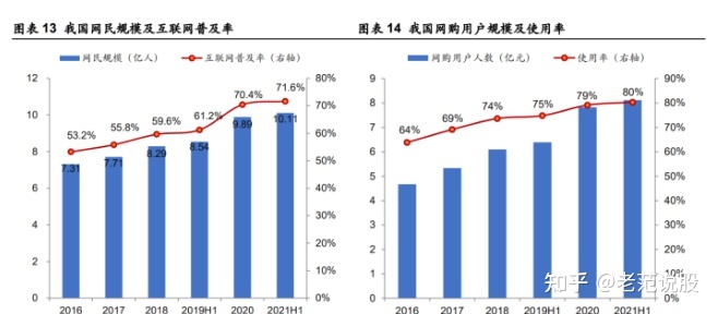 抖音推流地址怎么获取（直播推流和拉流区别）