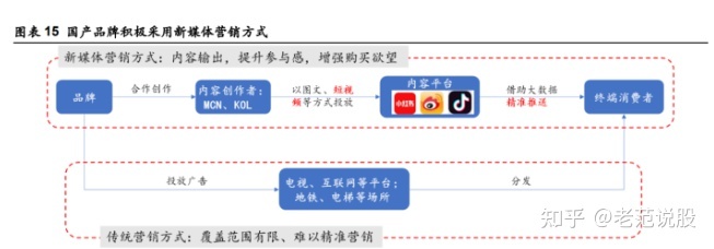 我来分享市场需求必然核酸，客户端电子商务的o2o是“小而神韵”。