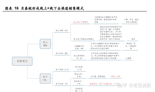 生态农产品的市场前景及品牌营销策略初步探究