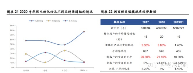 分享5G时代对锡林郭勒网站建设是否有影响。