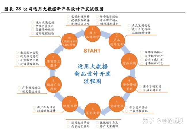 企业如何制定营销策略?16个模板,直接粘贴!