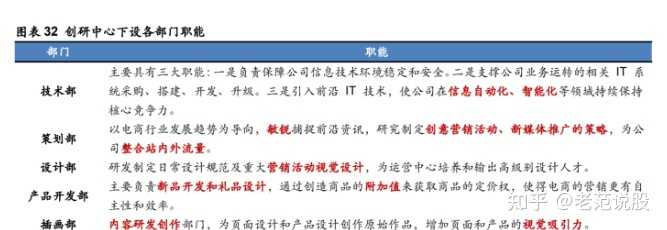 教你创作定制化软文