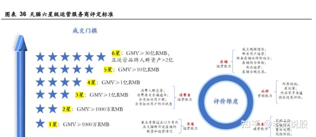 抖音号权重低一般怎么养?抖音养号正确方法介绍