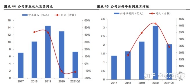小编教你杭州网页制作对简约型网站设计的看法。